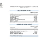 2022 - Presupuesto Fundació OC-PMC