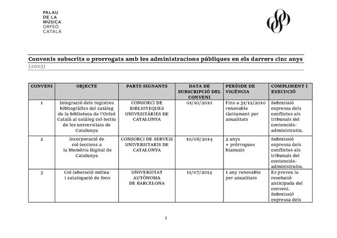 Agreements signed or extended with public administrations in the last five years