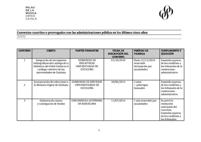 Convenios suscritos o prorrogados con las administraciones públicas en los últimos cinco años