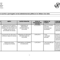 Convenios suscritos o prorrogados con las administraciones públicas en los últimos cinco años