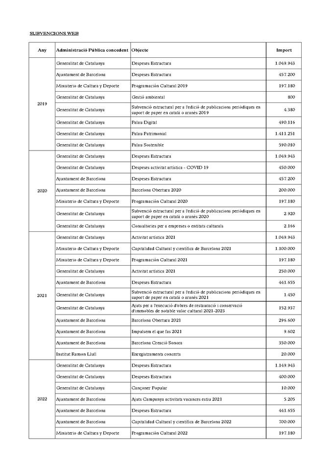 Subvenciones (2019-2023)