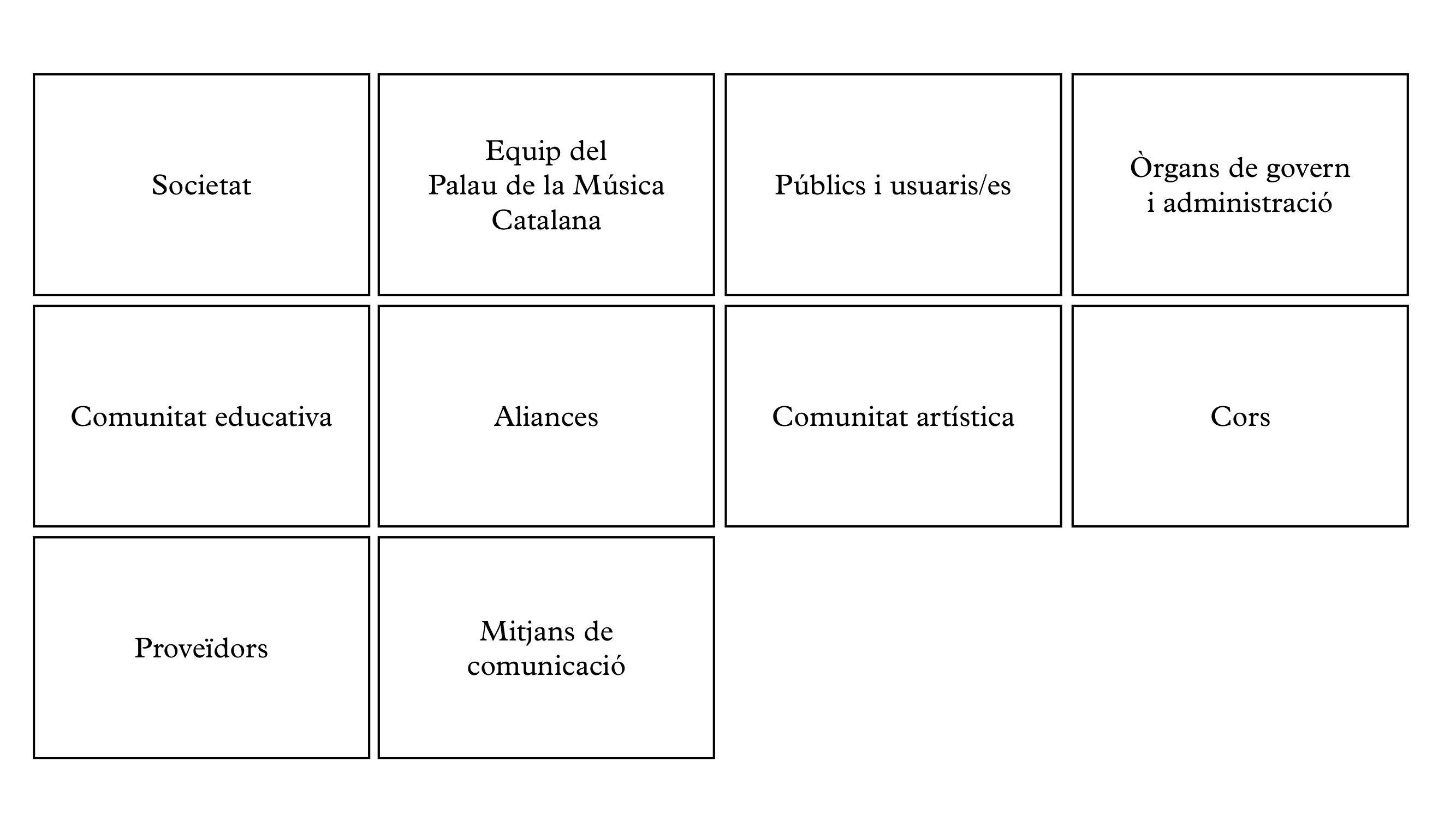 Graella Grups d'interès