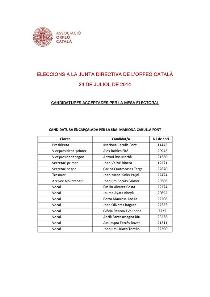 Candidatures acceptades per la Mesa Electoral