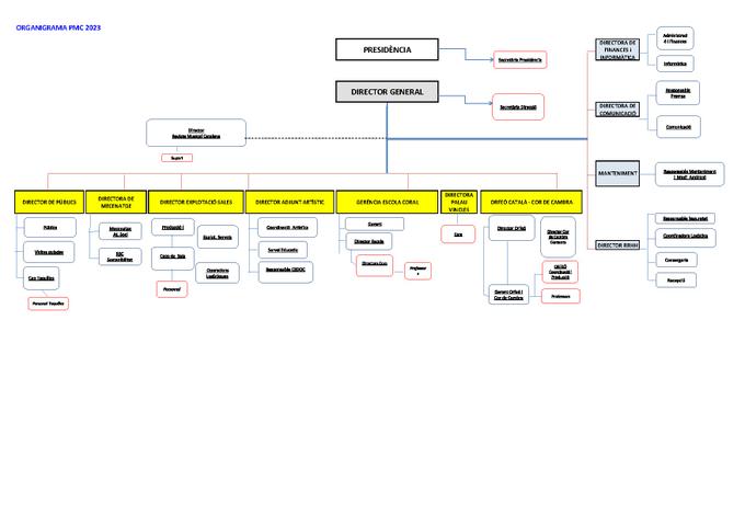 Organigrama