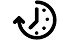 Duración