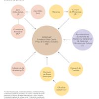 Governing Bodies