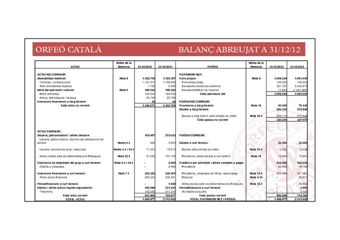 Tancament de l’exercici 2012 i pressupost de 2013